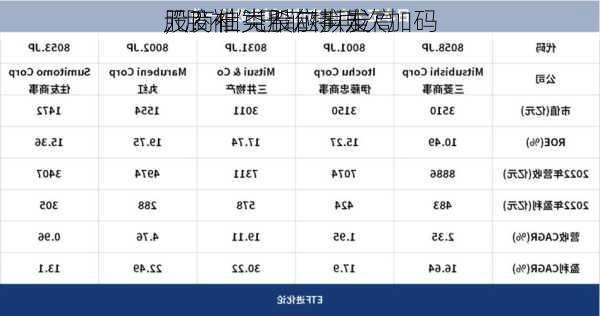 “股神”巴菲特再次加码
股？伯克希尔拟发
元
，商社类股应声走高