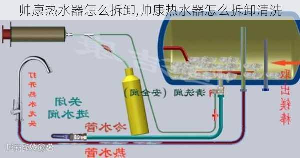 帅康热水器怎么拆卸,帅康热水器怎么拆卸清洗