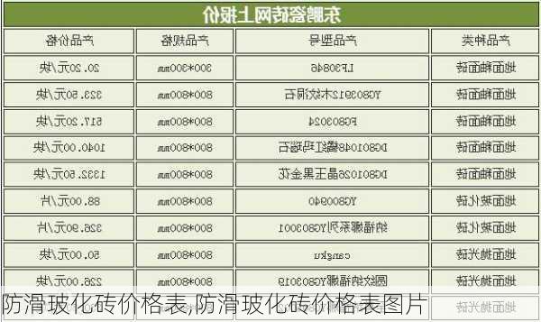 防滑玻化砖价格表,防滑玻化砖价格表图片