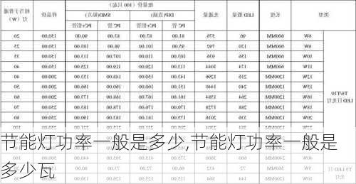 节能灯功率一般是多少,节能灯功率一般是多少瓦