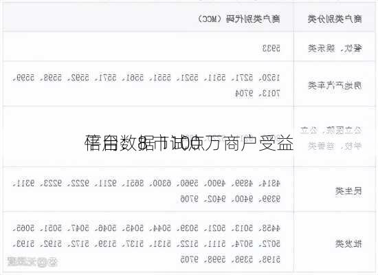 
平台：8 市试点
信用数据 1100 万商户受益