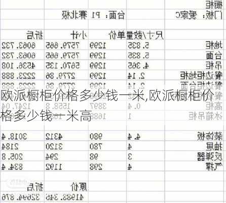 欧派橱柜价格多少钱一米,欧派橱柜价格多少钱一米高