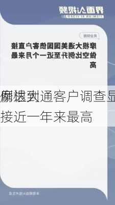 摩根大通客户调查显示空头
例达到接近一年来最高