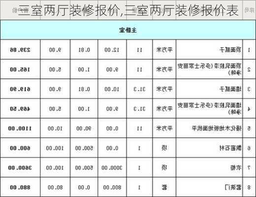 三室两厅装修报价,三室两厅装修报价表