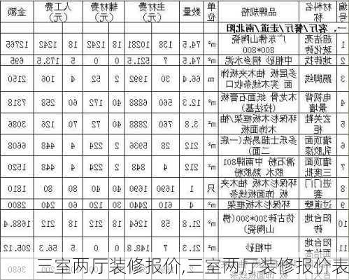 三室两厅装修报价,三室两厅装修报价表