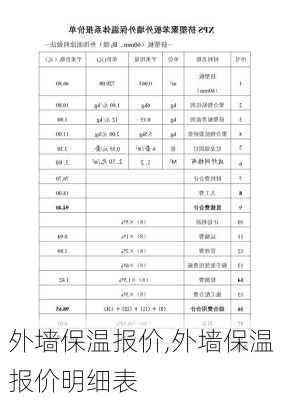 外墙保温报价,外墙保温报价明细表