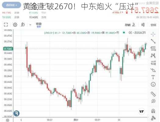 黄金上破2670！中东炮火“压过”
“鸽声”