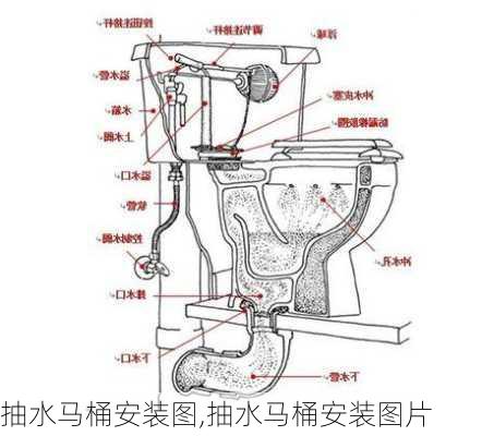 抽水马桶安装图,抽水马桶安装图片