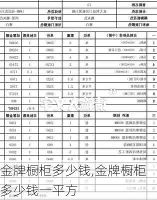 金牌橱柜多少钱,金牌橱柜多少钱一平方