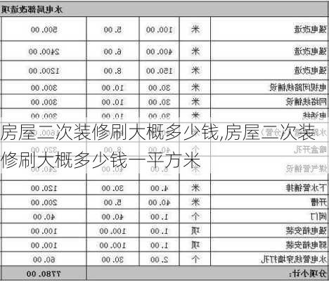 房屋二次装修刷大概多少钱,房屋二次装修刷大概多少钱一平方米