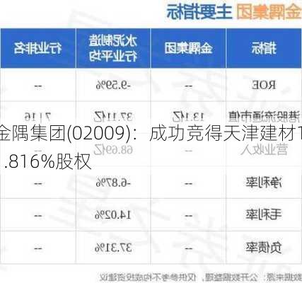 金隅集团(02009)：成功竞得天津建材11.816%股权