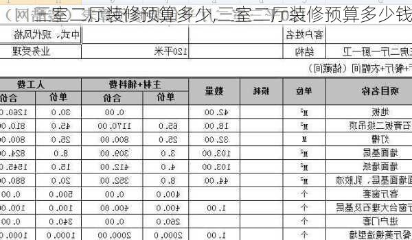 三室二厅装修预算多少,三室二厅装修预算多少钱