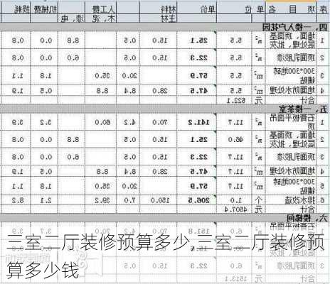 三室二厅装修预算多少,三室二厅装修预算多少钱