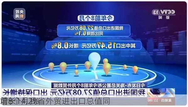 前8个月我省外贸进出口总值同
增长14.2%