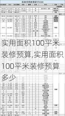 实用面积100平米装修预算,实用面积100平米装修预算多少