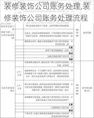 装修装饰公司账务处理,装修装饰公司账务处理流程