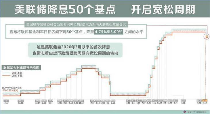 非农很强？华尔街依然有不信的：10月预计会有大幅调整，12月美
或再现50基点降息