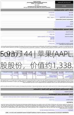 Form 144 | 苹果(AAPL.US)高管拟
5.93万股股份，价值约1,338.34万
