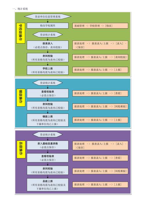 如何进行？这些
流程有什么注意事项？