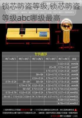 锁芯防盗等级,锁芯防盗等级abc哪级最高