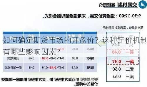 如何确定期货市场的开盘价？这种定价机制有哪些影响因素？