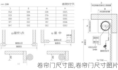 卷帘门尺寸图,卷帘门尺寸图片