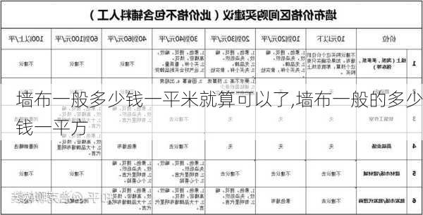 墙布一般多少钱一平米就算可以了,墙布一般的多少钱一平方