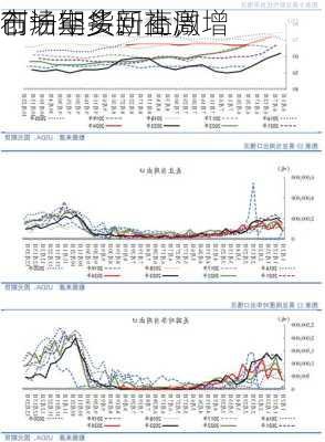 石油期货：上周
创一年多新高，
市场空头回补激增