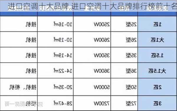 进口空调十大品牌,进口空调十大品牌排行榜前十名