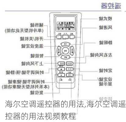 海尔空调遥控器的用法,海尔空调遥控器的用法视频教程