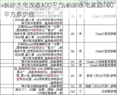 长沙水电改造100平方,长沙水电改造100平方多少钱