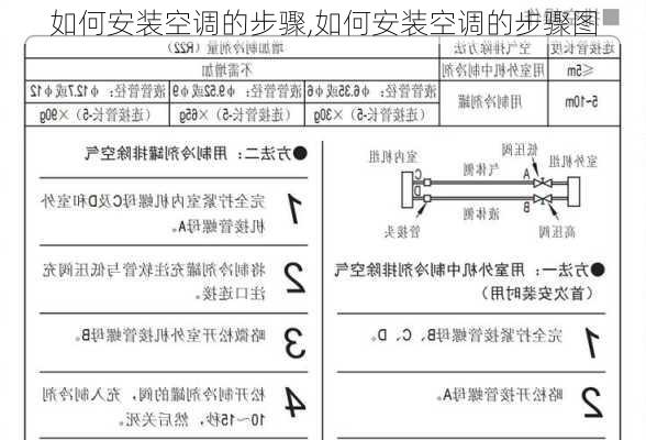 如何安装空调的步骤,如何安装空调的步骤图