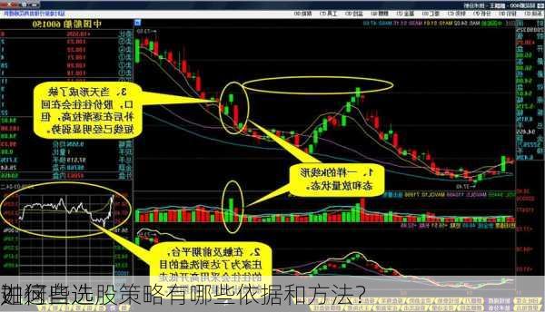 如何自选
进行
？这些选股策略有哪些依据和方法？