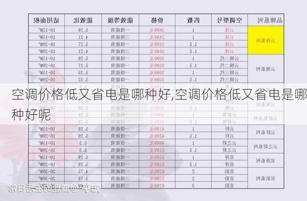 空调价格低又省电是哪种好,空调价格低又省电是哪种好呢