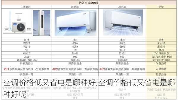 空调价格低又省电是哪种好,空调价格低又省电是哪种好呢