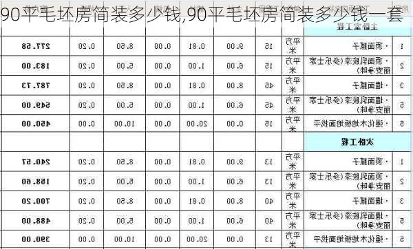 90平毛坯房简装多少钱,90平毛坯房简装多少钱一套