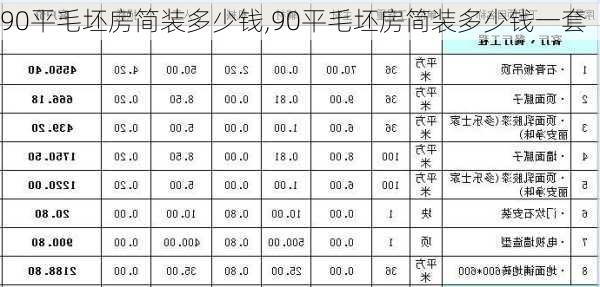 90平毛坯房简装多少钱,90平毛坯房简装多少钱一套