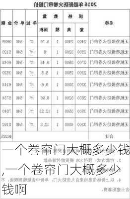 一个卷帘门大概多少钱,一个卷帘门大概多少钱啊