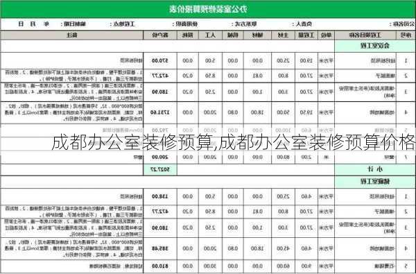 成都办公室装修预算,成都办公室装修预算价格