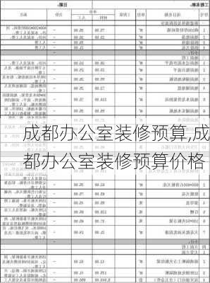 成都办公室装修预算,成都办公室装修预算价格