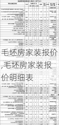 毛坯房家装报价,毛坯房家装报价明细表