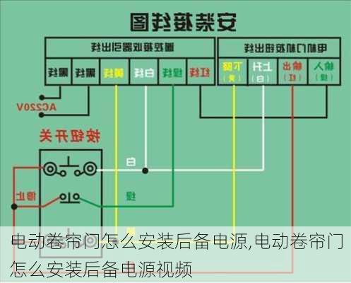 电动卷帘门怎么安装后备电源,电动卷帘门怎么安装后备电源视频