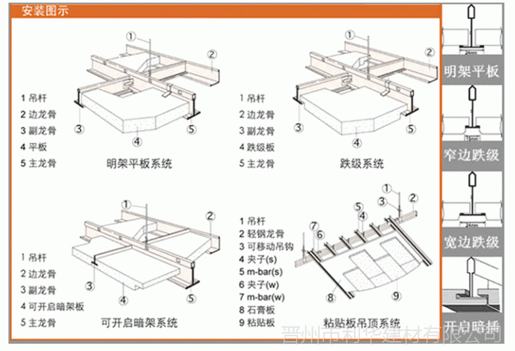 矿棉板尺寸标准,矿棉板尺寸标准规范