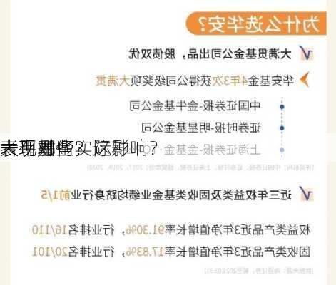 太平基金
表现如何？这种
表现对
者有哪些实际影响？