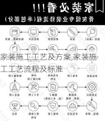 家装施工工艺及方案,家装施工工艺流程及标准