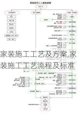 家装施工工艺及方案,家装施工工艺流程及标准