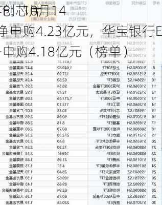 
青睐ETF：10月14
嘉实科创芯片ETF获净申购4.23亿元，华宝银行ETF获净申购4.18亿元（榜单）