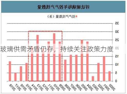 玻璃供需矛盾仍存，持续关注政策力度