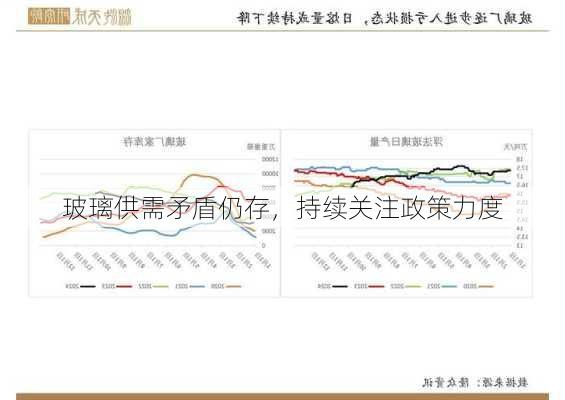 玻璃供需矛盾仍存，持续关注政策力度