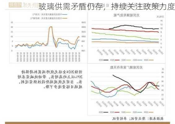 玻璃供需矛盾仍存，持续关注政策力度